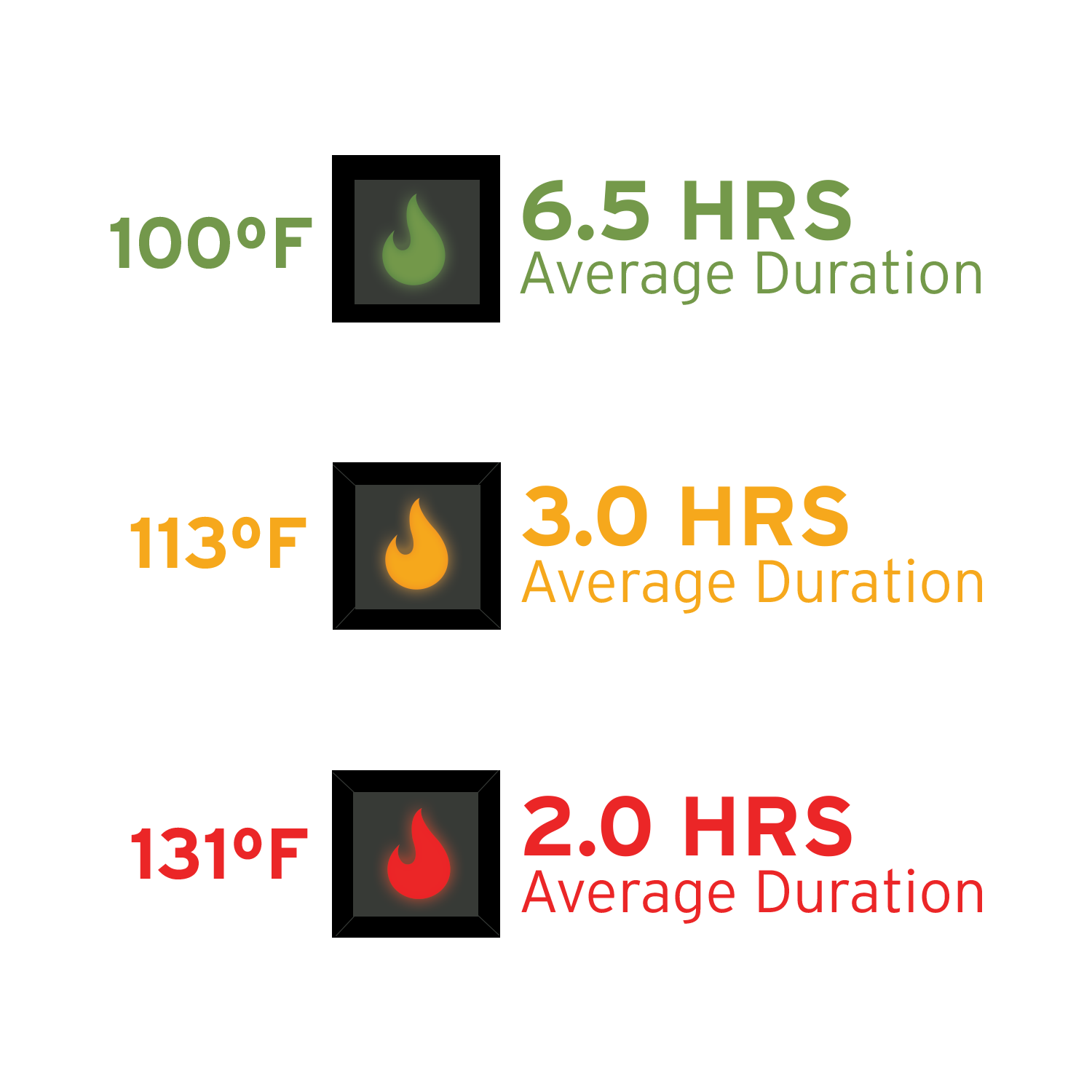 IconX Heated Core Replacement Battery